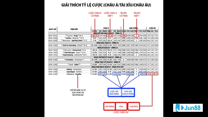 Nhóm cầu thủ đang bàn bạc về kèo